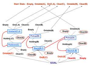 planning2