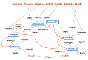 planning3